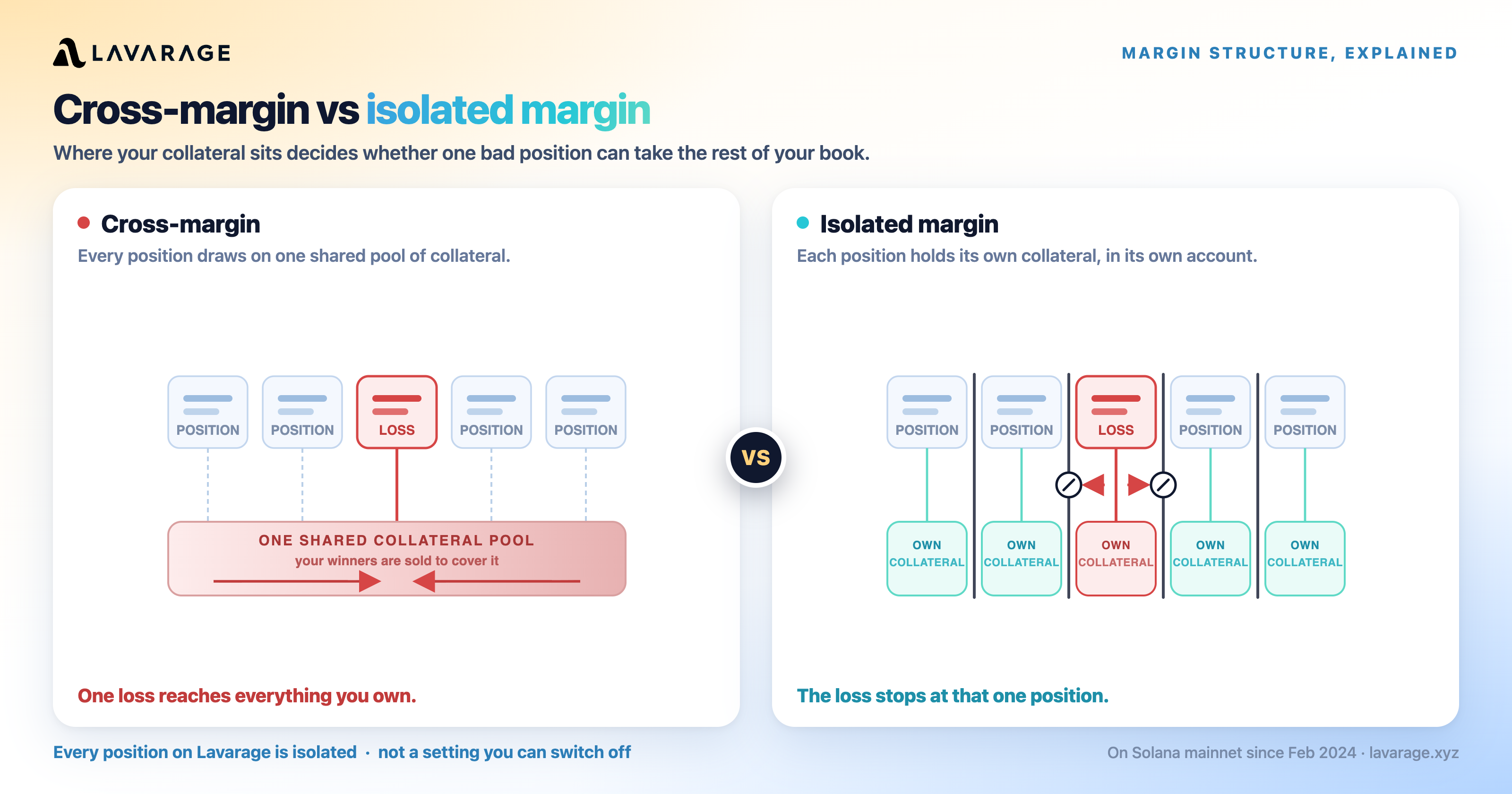 infographic-cross-vs-isolated